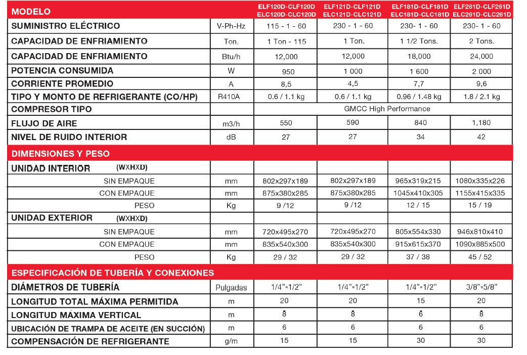 especificaciones life 12